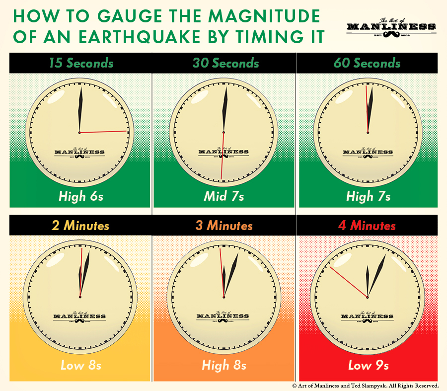 Learn how to gauge the magnitude of an earthquake by timing it using a watch.