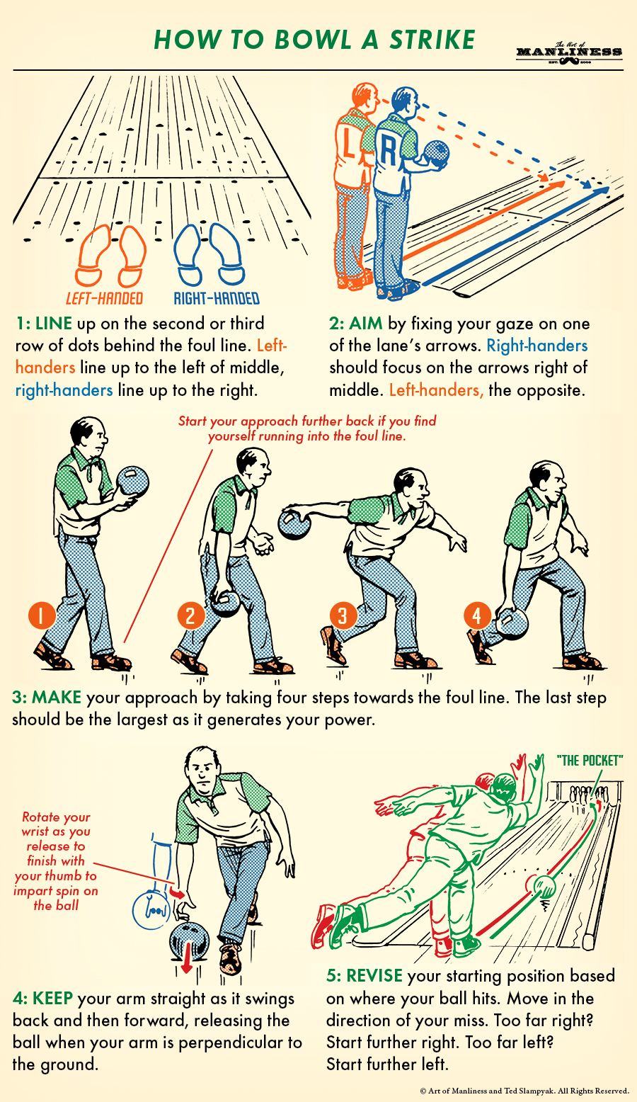 Poster by Art of Manliness about how to bowl a strike.