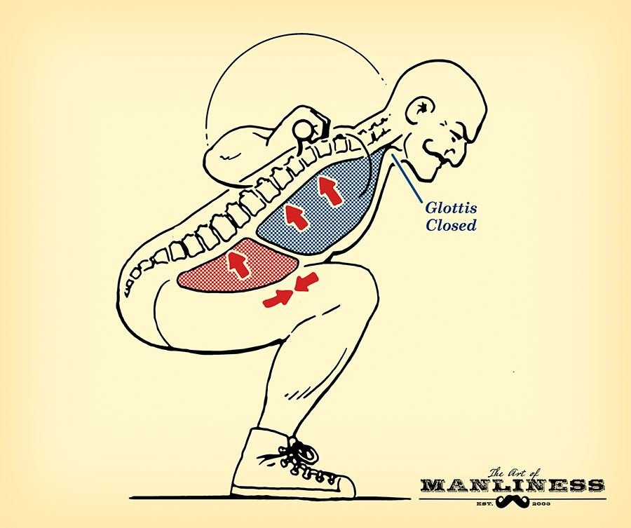 The Valsalva Maneuver in Weightlifting | The Art of Manliness
