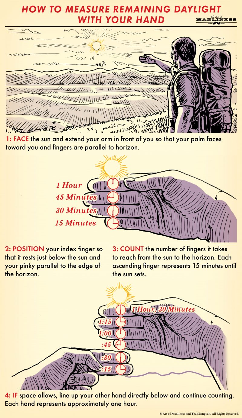 Poster by Art of Manliness about measuring remaining daylight with your hand.