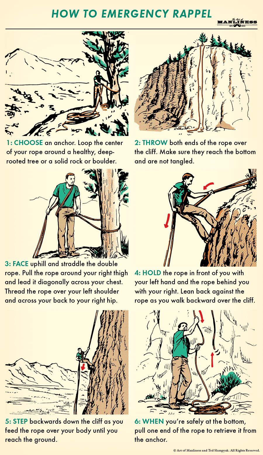 Poster by Art of Manliness regarding how to rappel in emergency situation.