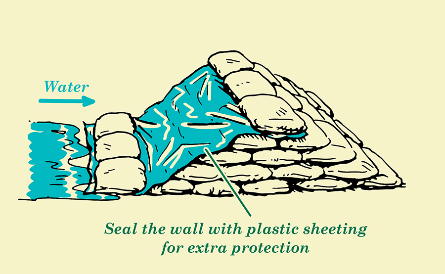 用塑料板密封沙袋的墙壁，以提供额外的保护。