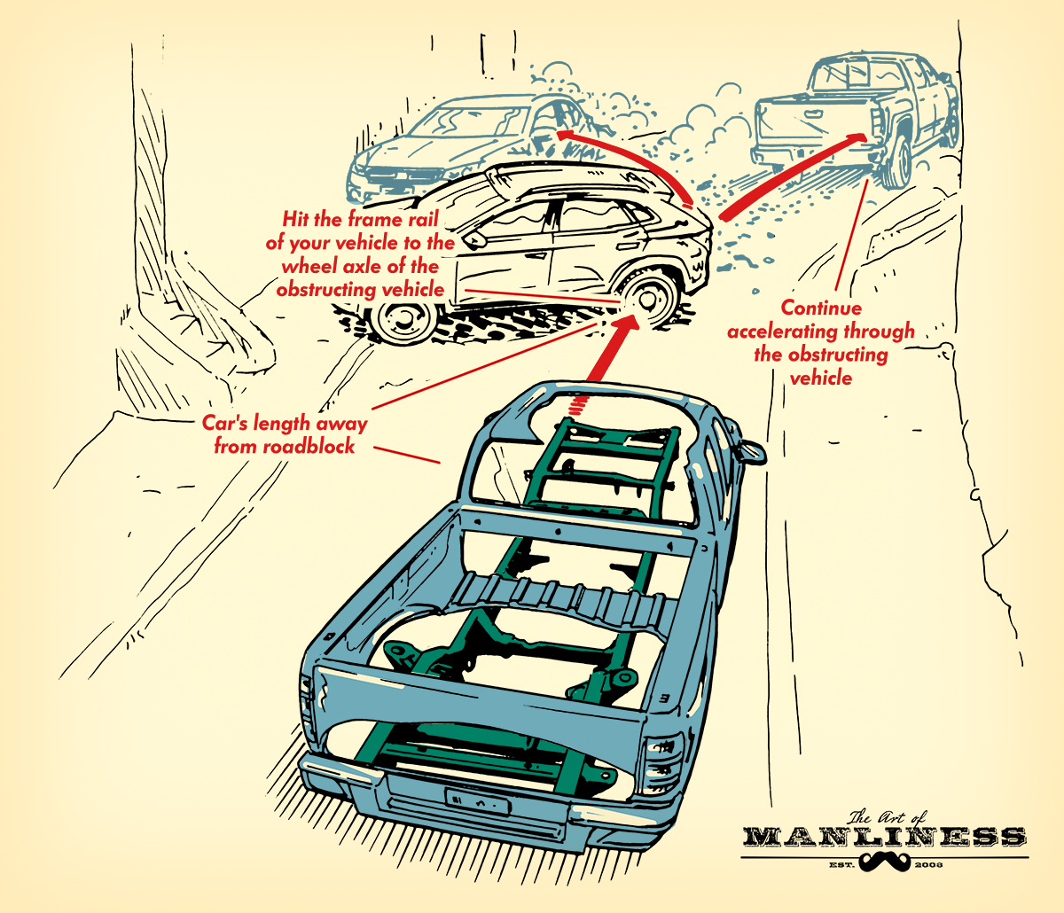 How To Ram Through A Vehicular Roadblock The Art Of Manliness