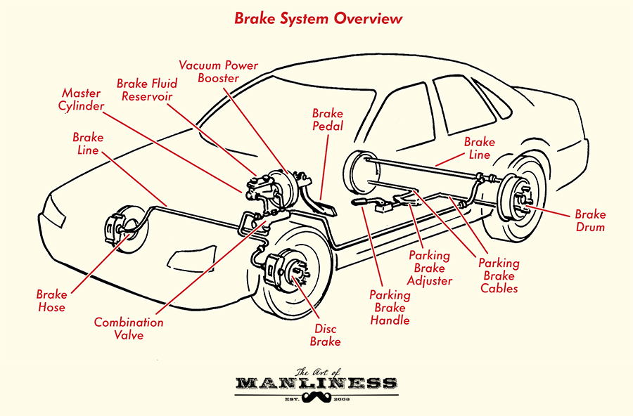 Car Brake System Diagram