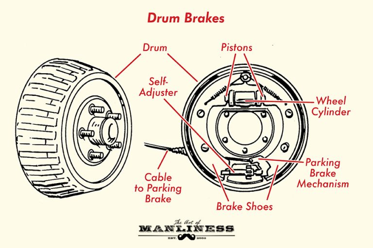 How Car Brakes Work The Art of Manliness