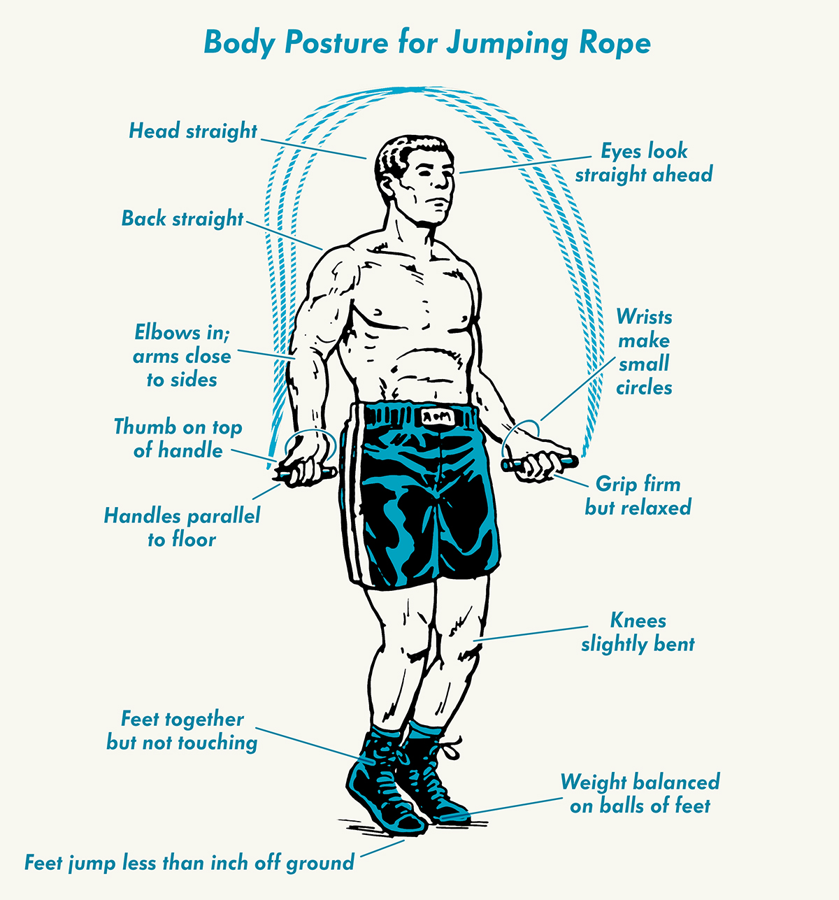 Man poster for jumping rope.
