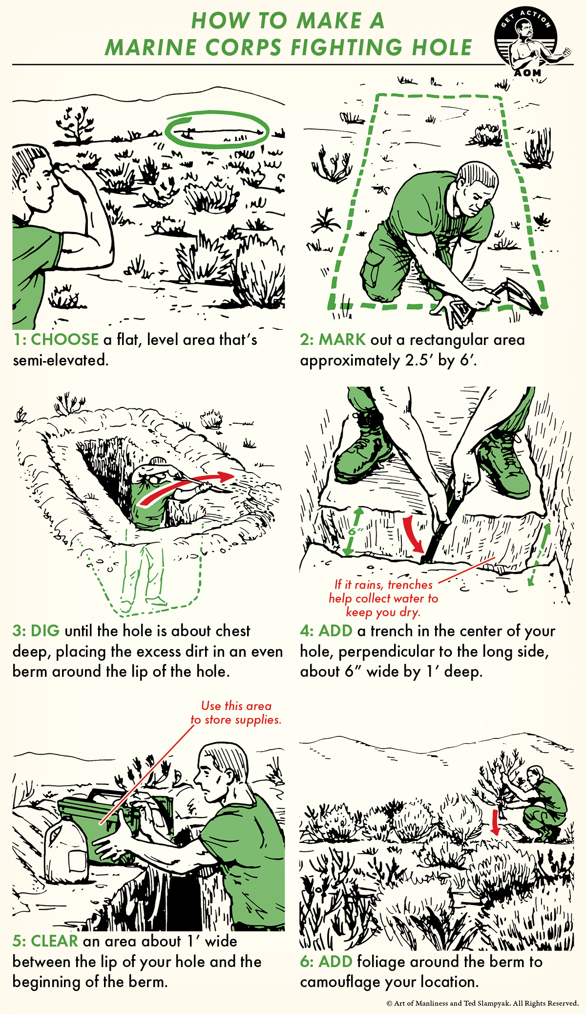 Basic steps illustrated for making a marine corps fighting hole. 