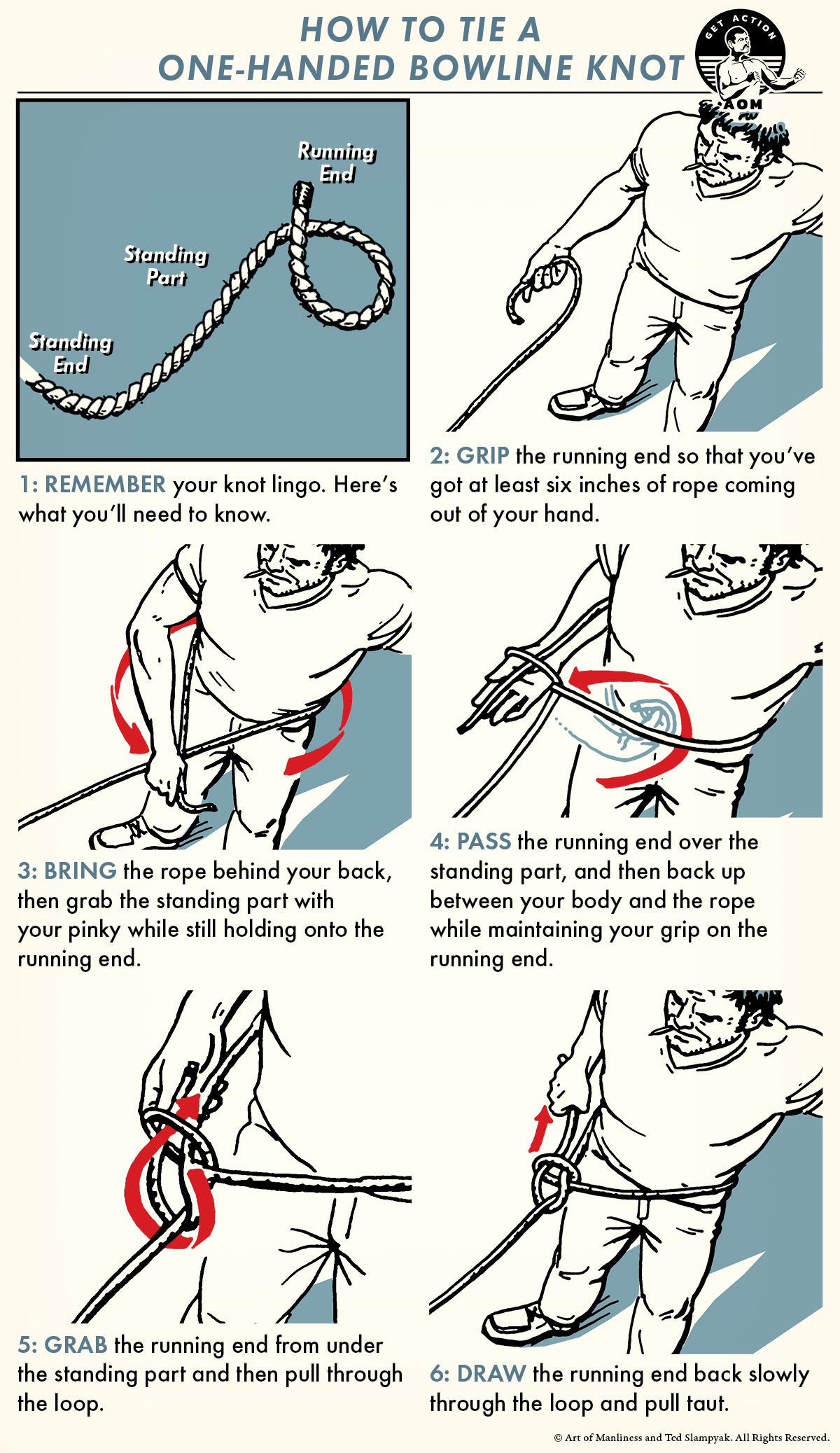 Poster by Art of Manliness about Tieing a one-Handed bowline knot.