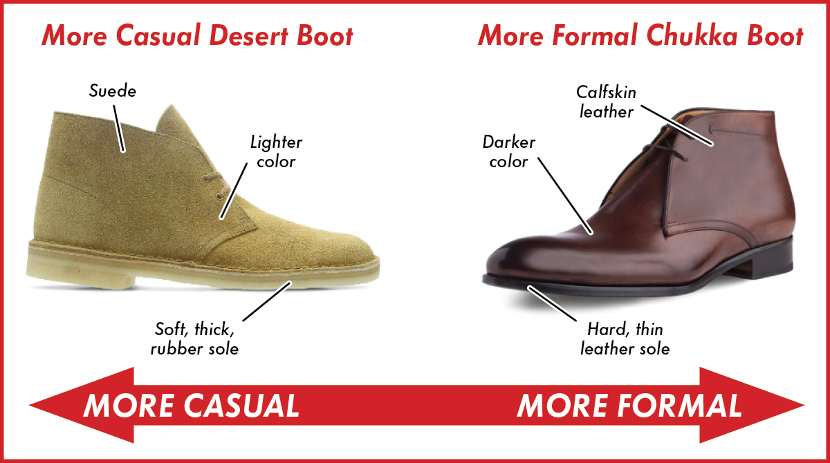 Chukka Boots: The FAQ | The Art of 