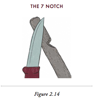 Illustration of a notch and a knife.