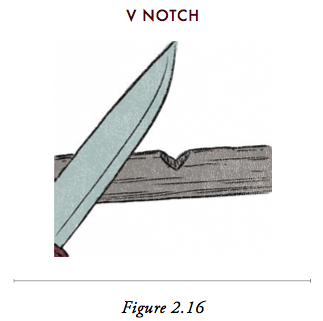 一个V形切口和一个刀的插图。