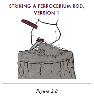 Illustration of striking a ferrocerium rod.