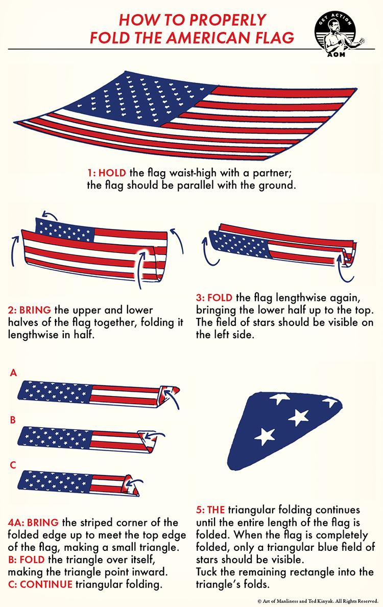 Master the skill of folding the American flag by following five precise steps to achieve a perfect triangular fold. Begin by properly holding the flag, and continue until only the blue field with stars is visible, demonstrating your respect and precision in this time-honored tradition.