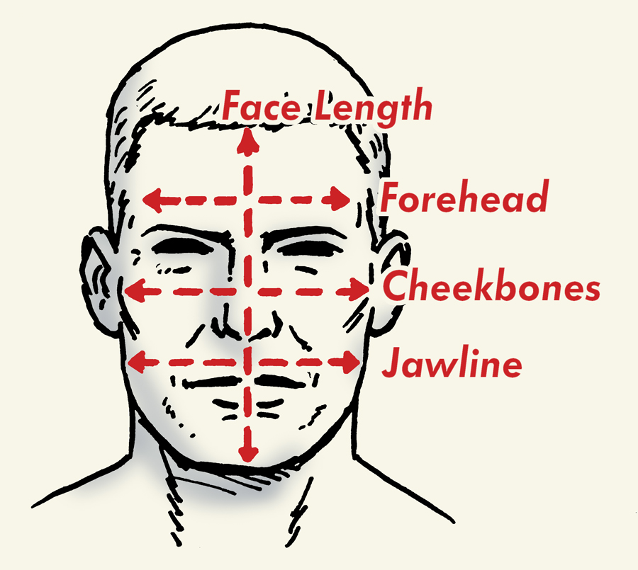 How to determine face shape illustration.