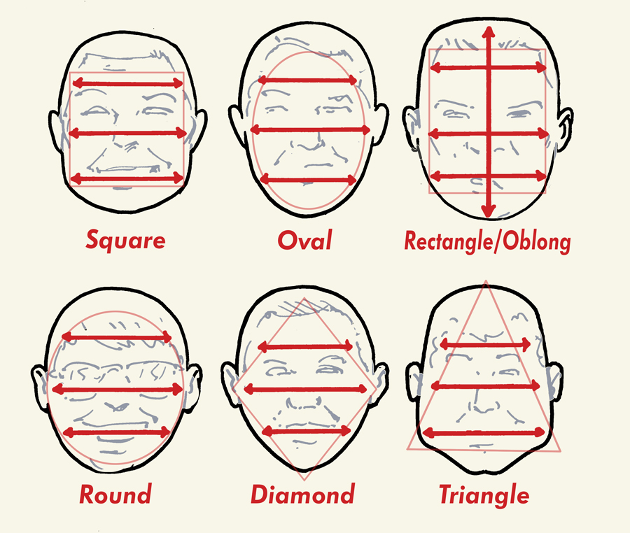 How to choose the best haircut for your face shape
