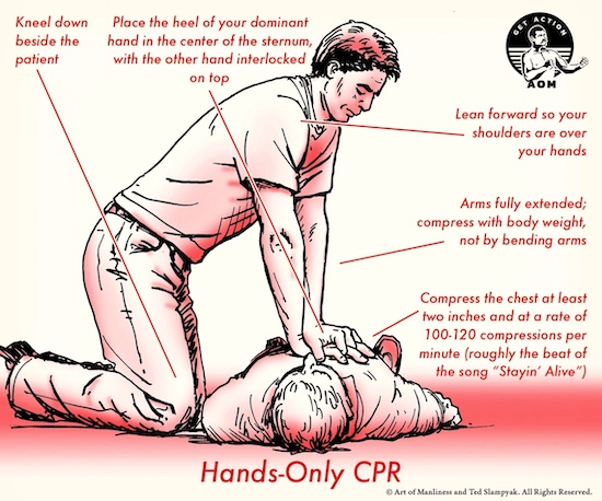 CPR Hand Placement: How to Position your Hands for Chest Compressions