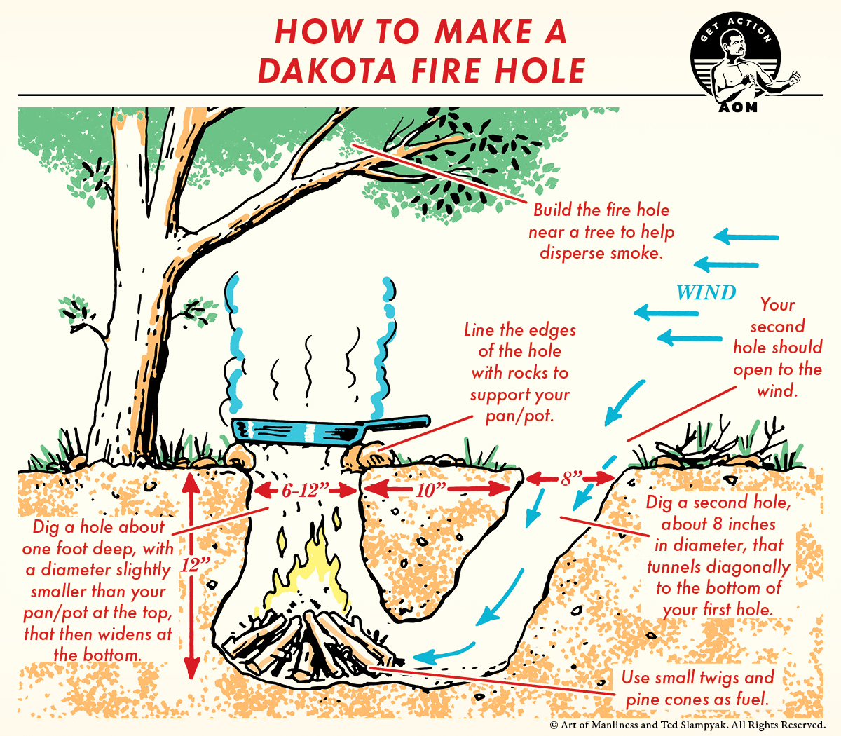 How To Make A Dakota Fire Hole The Art Of Manliness