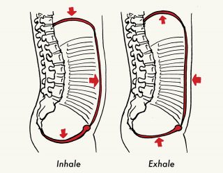 How to Breathe Correctly and Efficiently | Art of Manliness