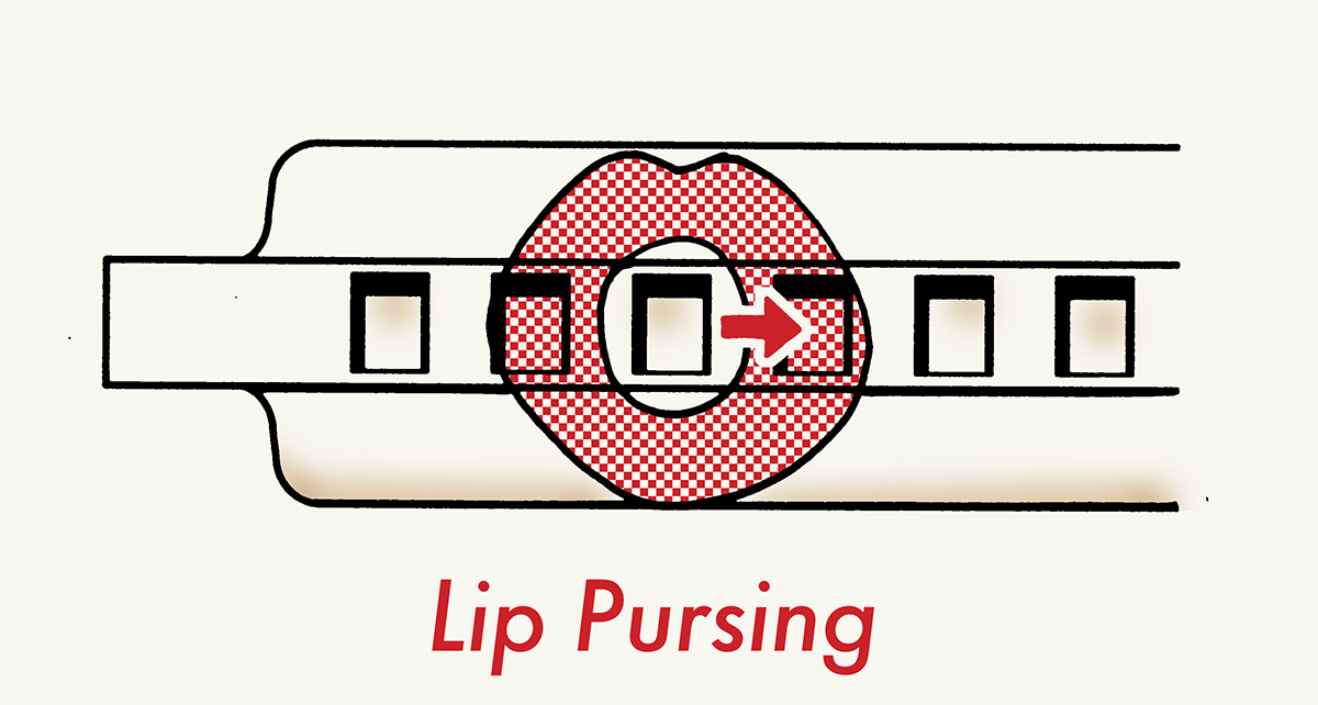 Illustration of a lip pursing.