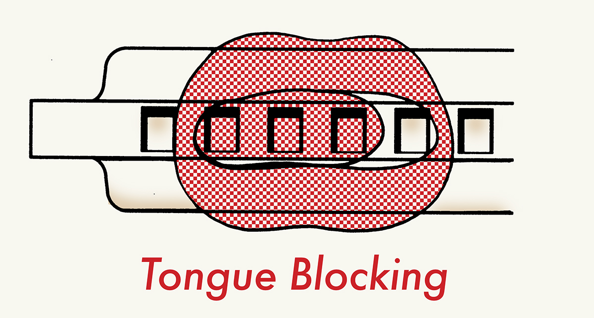 Illustration of tongue blocking.