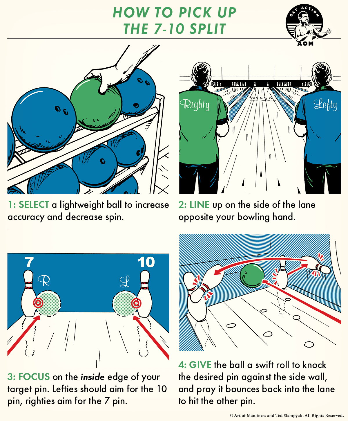 Four steps displayed to pick up spare on 7-10 split in bowling. 