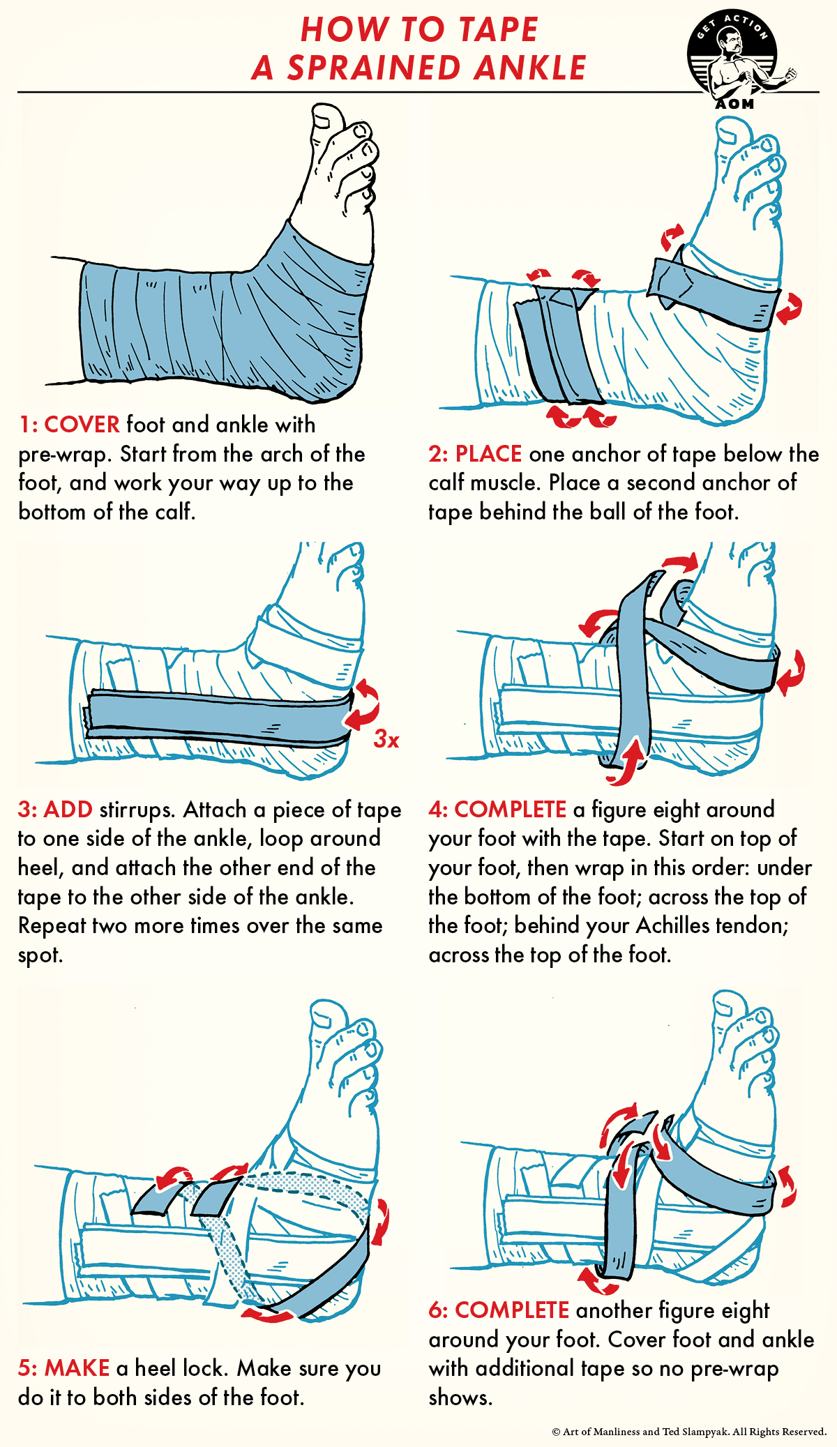 Guide to sprained ankle.