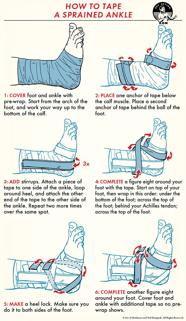 Instructional guide on the skill of the week: taping a sprained ankle. Six illustrated steps show you how to expertly use pre-wrap and apply tape in specific areas, ensuring secure positioning for optimal support.