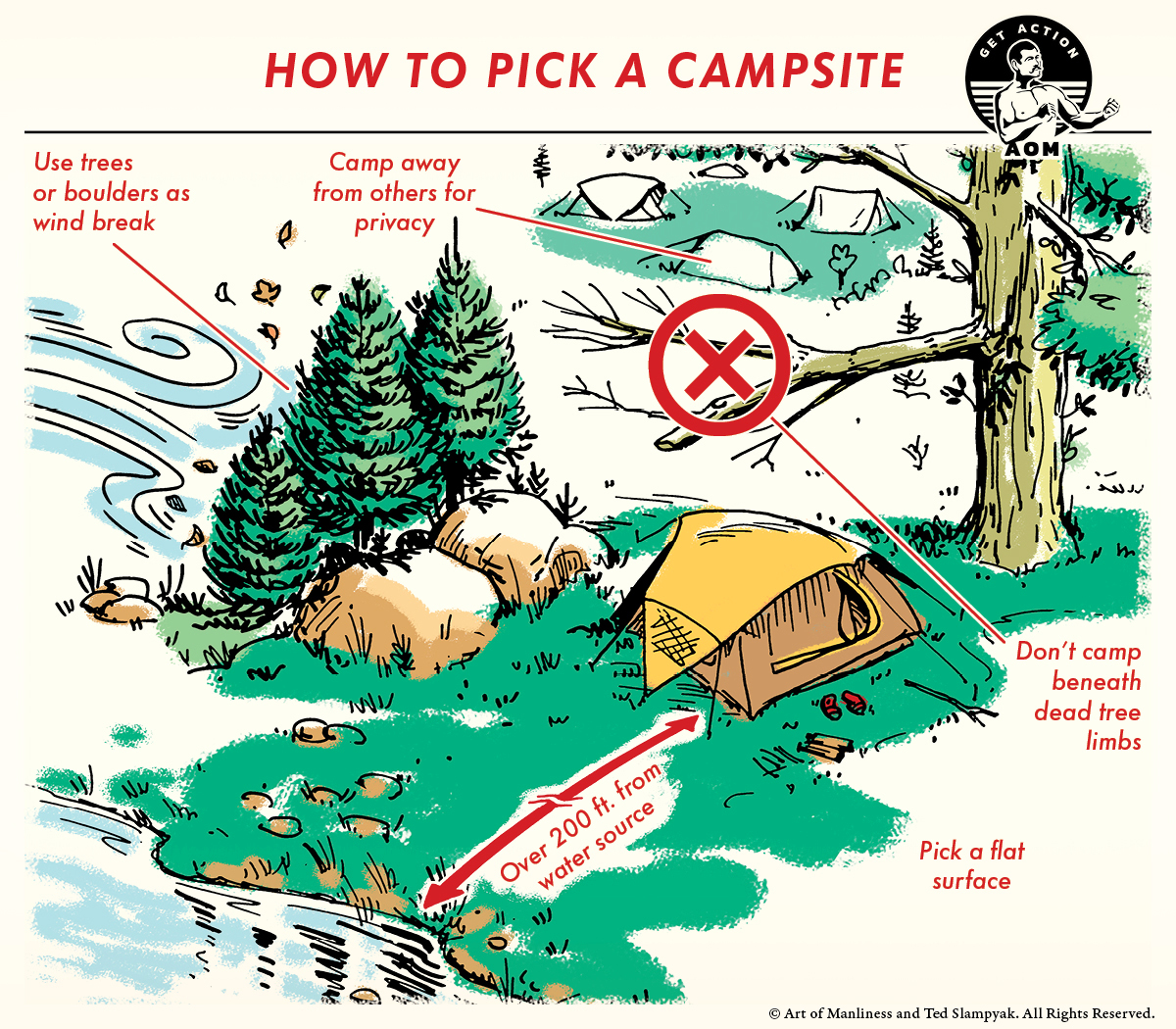 Comic guide to pick a campsite.