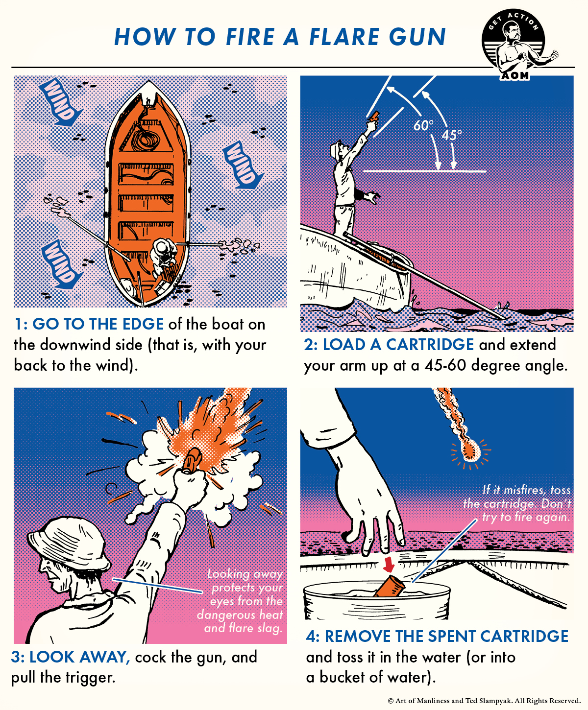 A comic guide how to use flare gun.