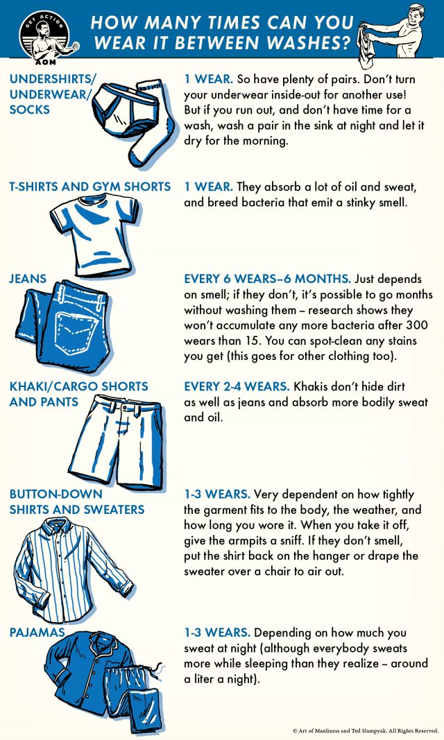 How Many Times You Can Wear Your Clothes Between Washes | The Art of ...