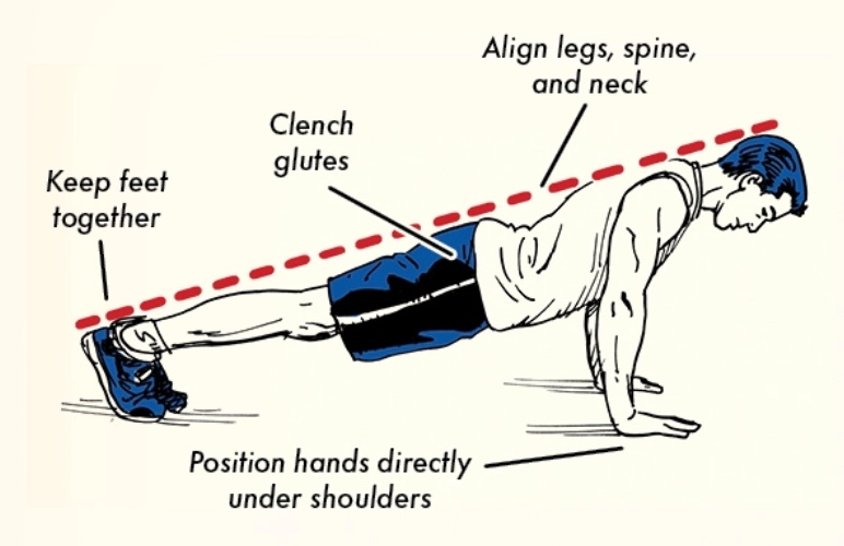 A diagram showing how to do a perfect plank exercise.