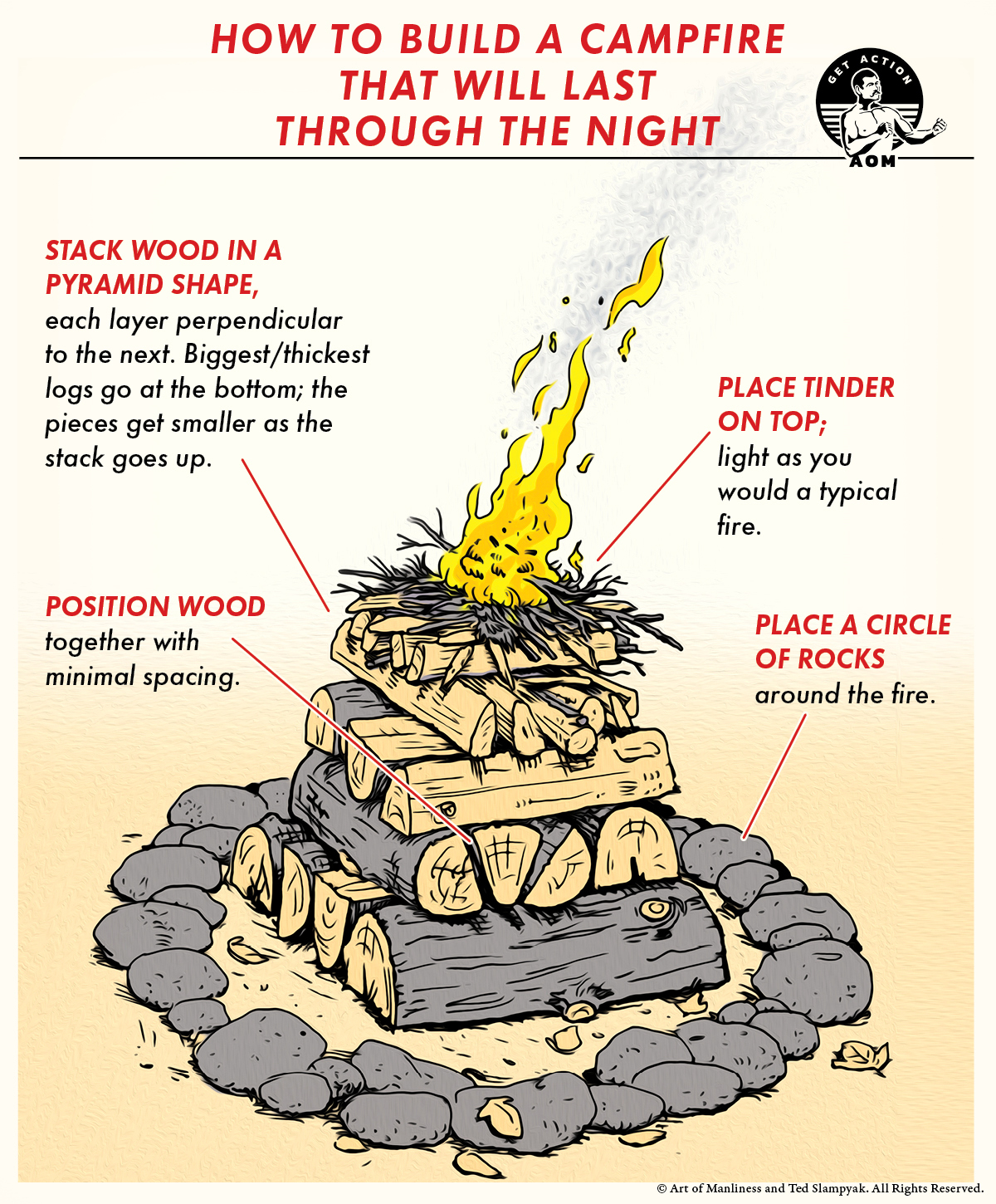 how to guide for building a campfire that will last the night illustration. 