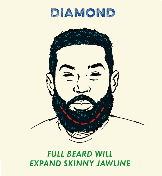 Which beard styles do women prefer? – Daily Grind