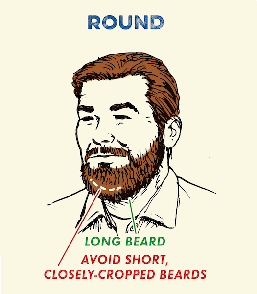 The Best Beards for Your Face Shape