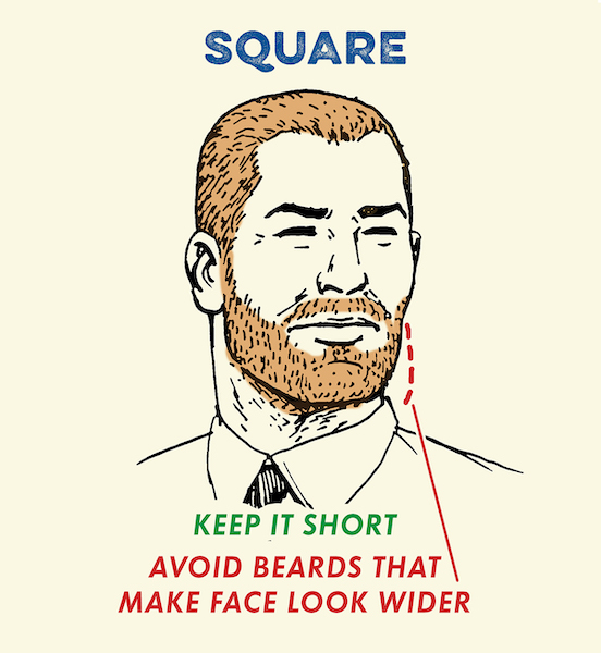 How to Pick the Best Beard Styles for Your Face Shape – The Bearded Chap