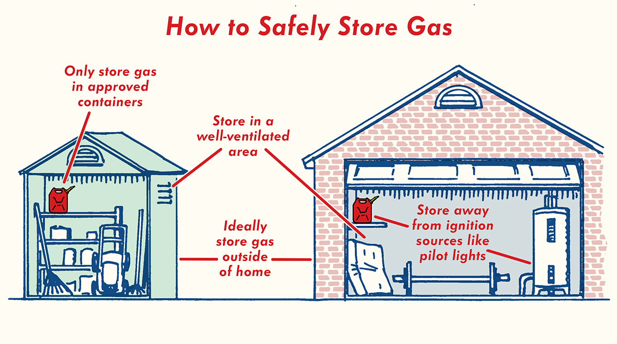 how to properly store gasoline