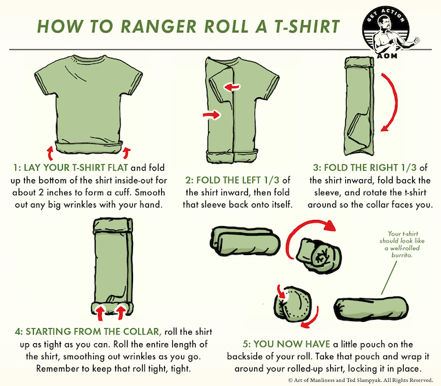 How to Pack a Bag Using the Ranger Roll The Art of Manliness