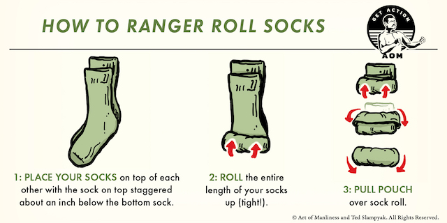 How to Pack a Bag Using the Ranger Roll The Art of Manliness