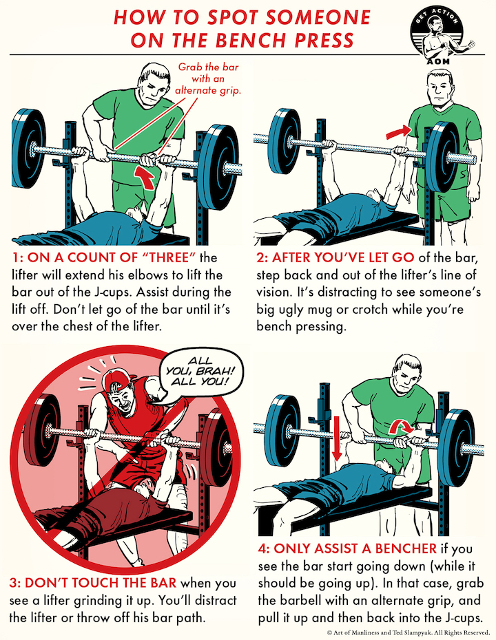 The right technique to bench press