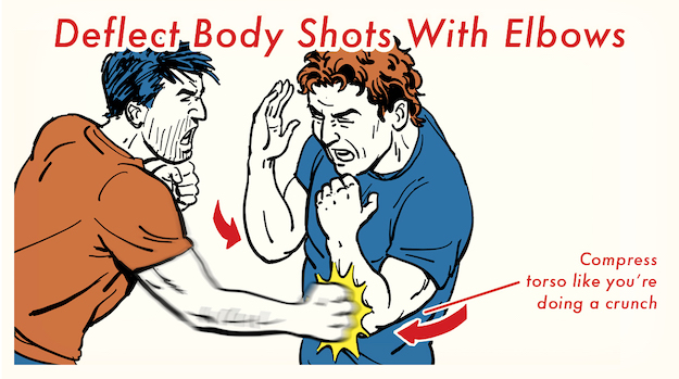 how-to-take-a-punch-to-minimize-its-damage-the-art-of-manliness