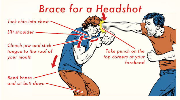 How to Throw a Knockout Punch: 3 KO Spots on the Head 