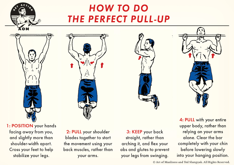 4 Steps to do a Pull-Up