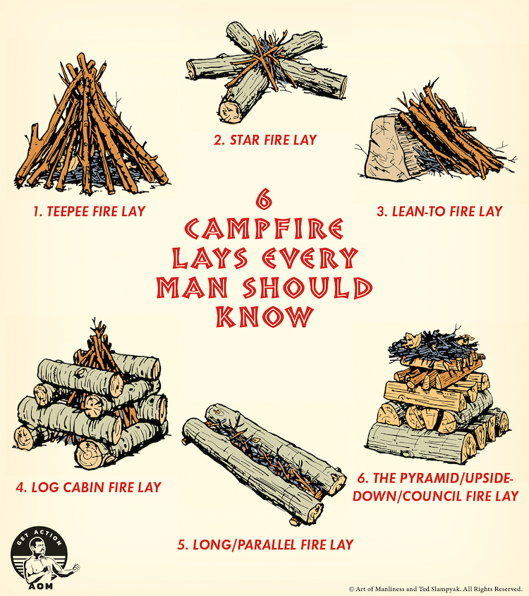 Best Wood For Campfires