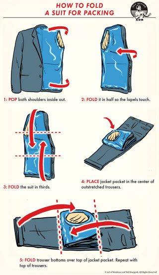 Mastering the Art of Suit Packing: Travel Tips and Tricks | The Art of ...