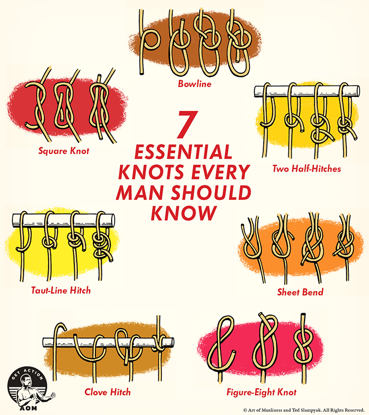 7 Essential Knots Every Man Should Know: An Illustrated Guide | The Art of  Manliness