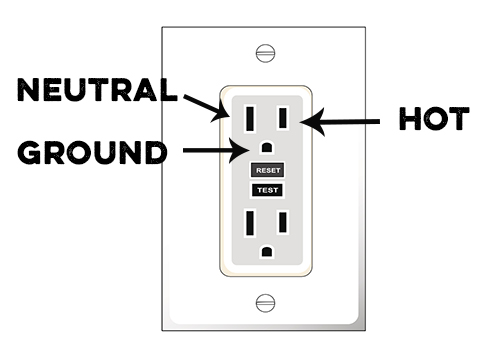 How to find the  Outlet 