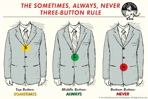 How To Button A Suit, Jacket, Blazer, Vest, Overcoat, Tuxedo Men's ...