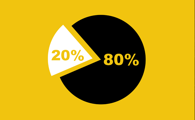 Enhance your understanding of the 80/20 Rule with this informative pie chart displaying just 20%.