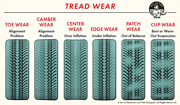 Tire Rotation 101 - Tire Alignment, Balance, & Rotation