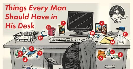 An illustrated desk setup highlighting essential desk items for men, with numbered annotations to indicate the significance of each must-have item.